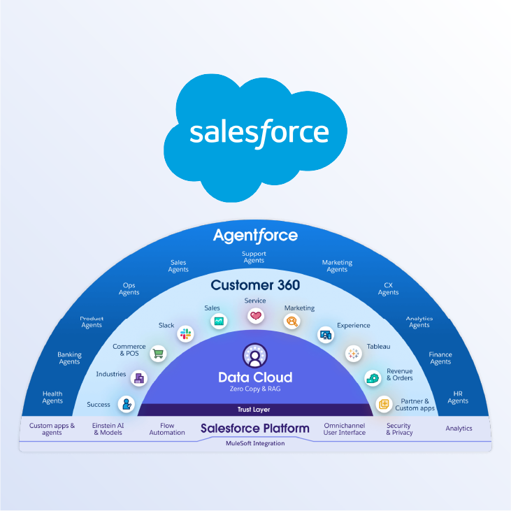 Salesforce