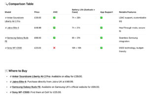 results comparison table for the wireless earbuds search